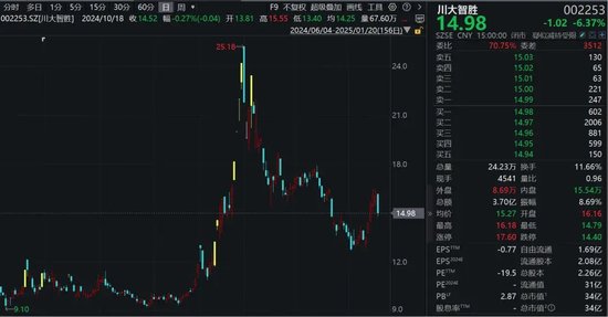 蓝狮娱乐注册：突发！A股“特朗普概念股”，存在退市风险！