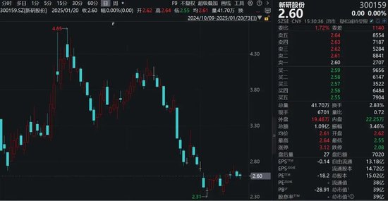 蓝狮娱乐注册：突发！A股“特朗普概念股”，存在退市风险！